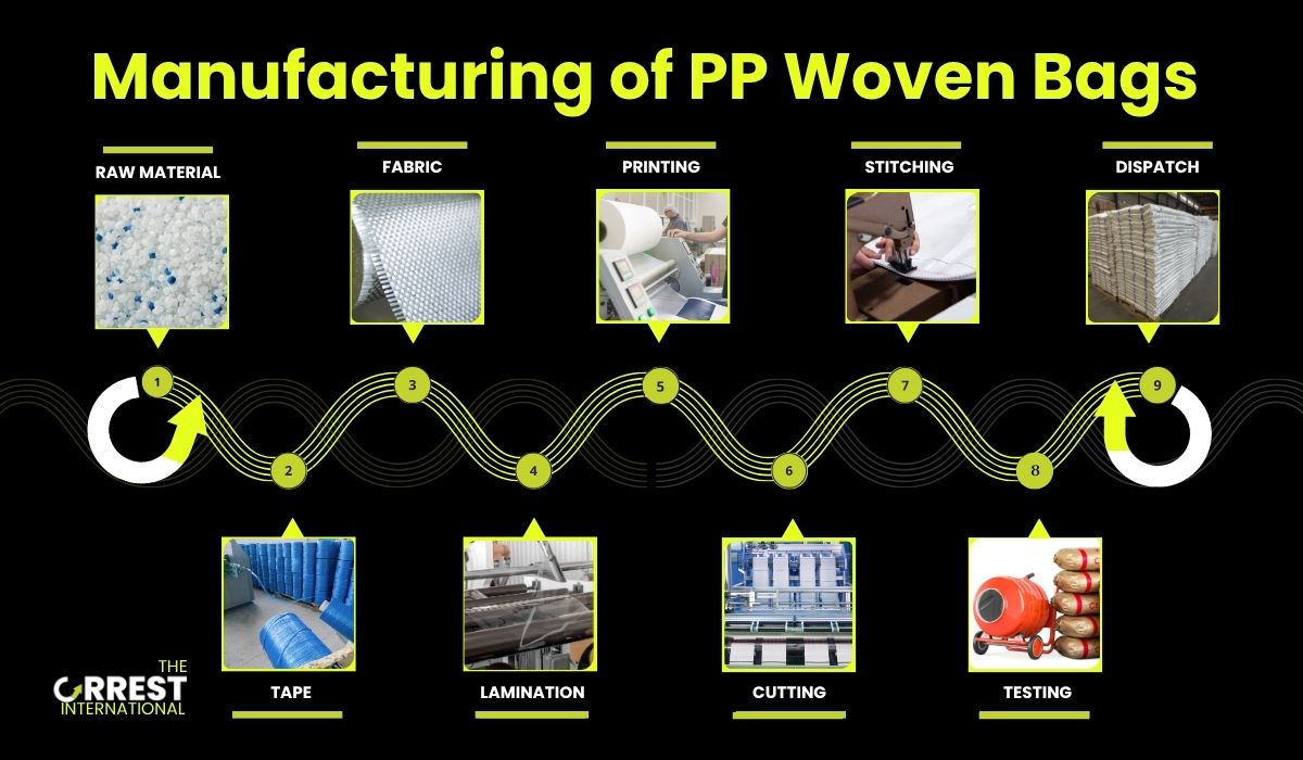Industrial packaging quality assurance process for PP woven bags manufacturing and testing
